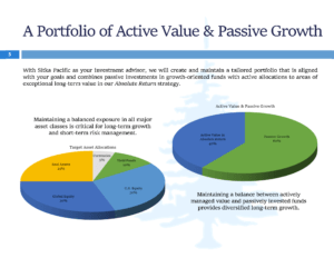 Sitka Pacific Capital Management 2023 Summary