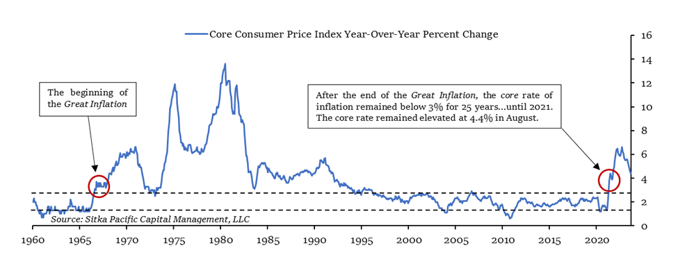 The Macro Value Monitor Volume II Issue VII - Core CPI