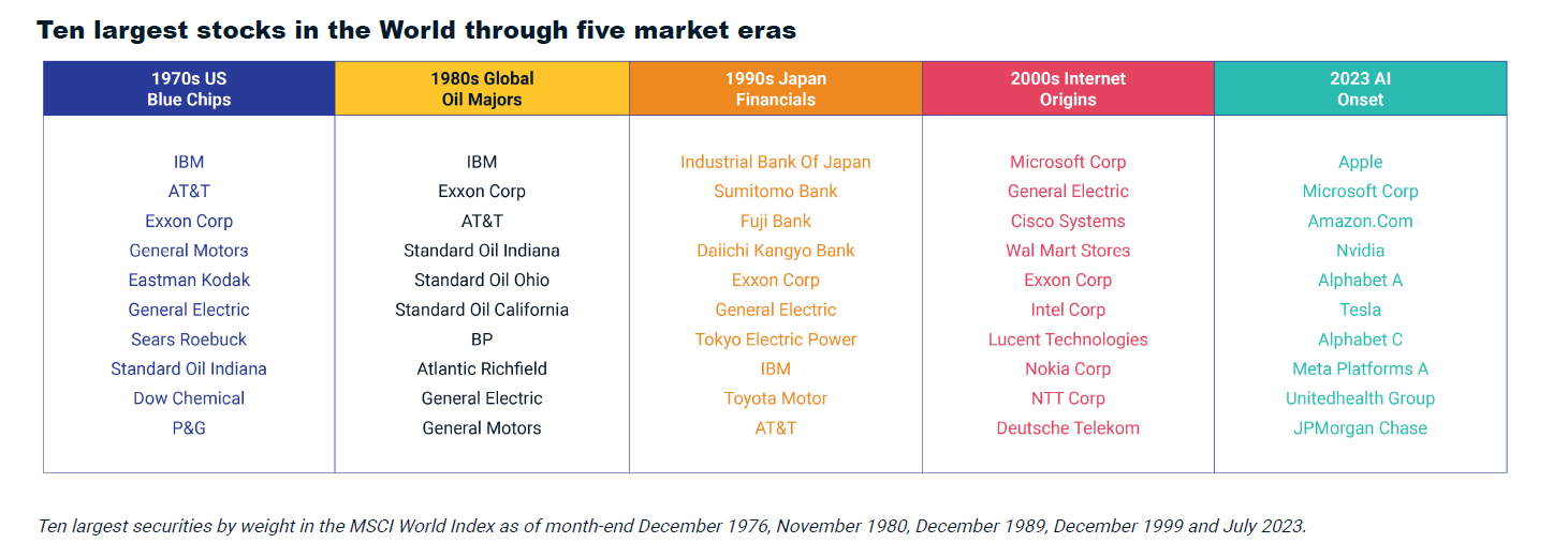 The Macro Value Monitor Volume II Issue VII - Leader Names