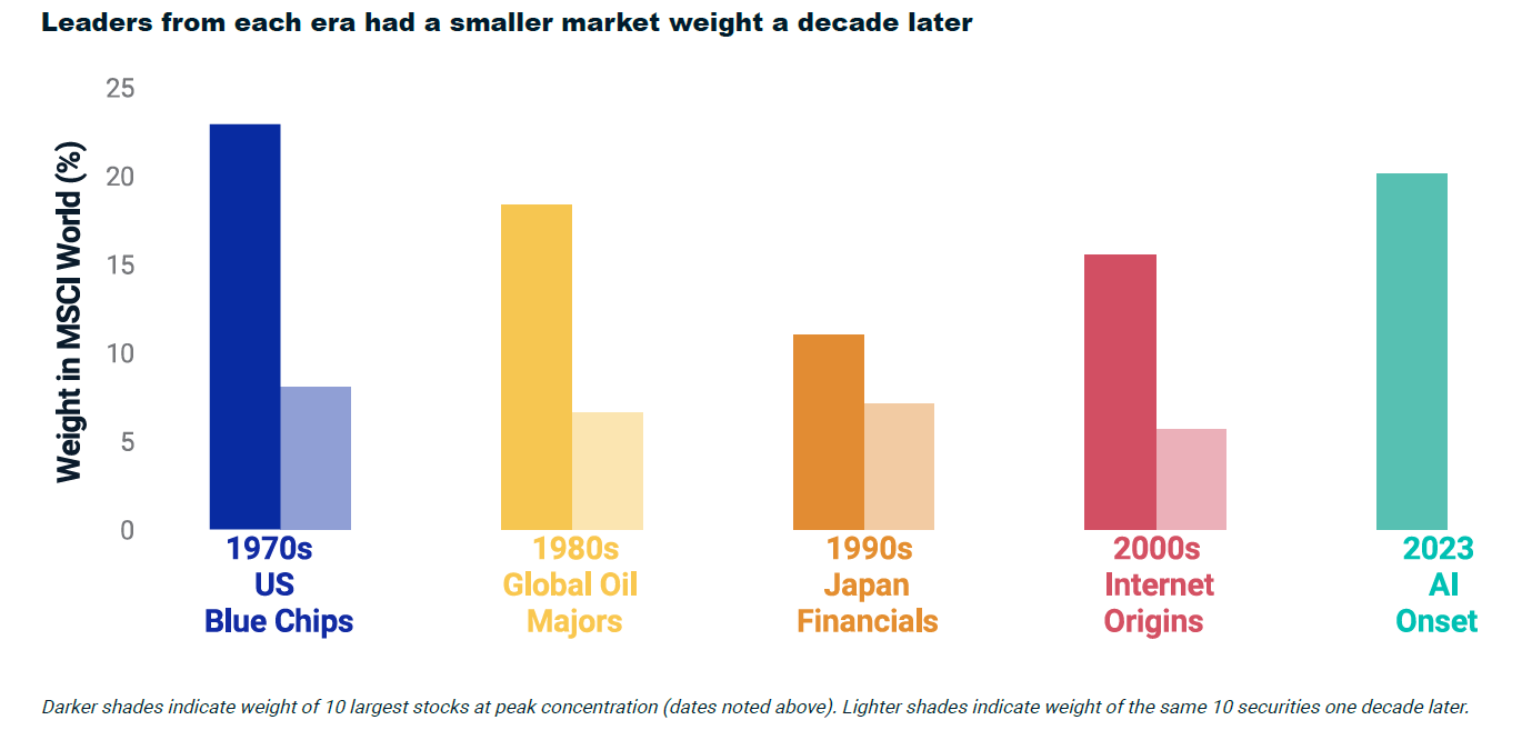 The Macro Value Monitor Volume II Issue VII - Leaders