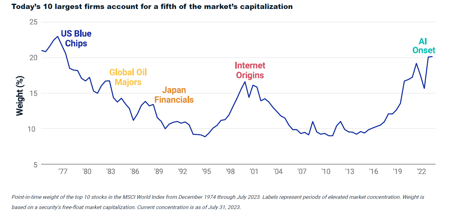 The Macro Value Monitor Volume II Issue VII - Ten Largest Firms