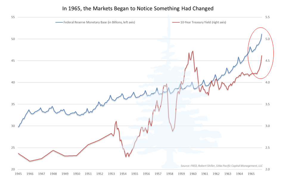 Sitka Pacific - Markets Notice Something Has Changed