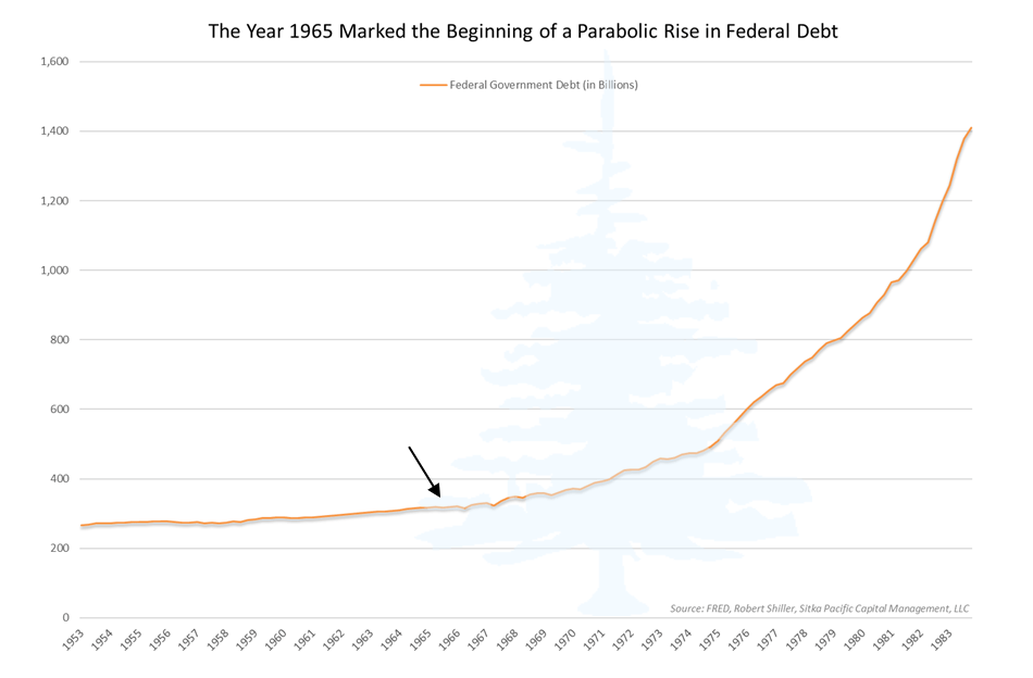 Sitka Pacific - Parabolic Rise in Federal Debt
